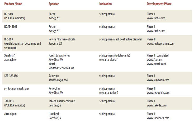 Over 30 New Medications in Development for Schizophrenia