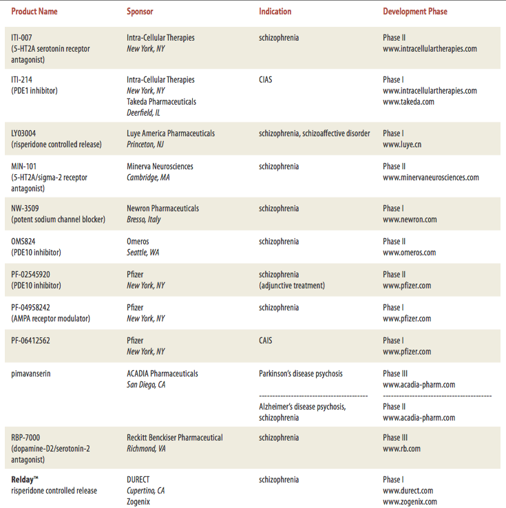 Over 30 New Medications in Development for Schizophrenia