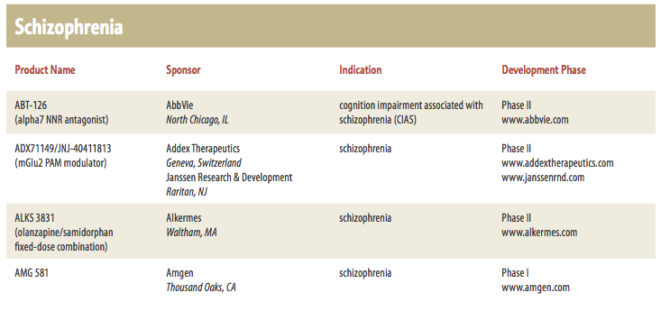 Research on schizophrenia cure