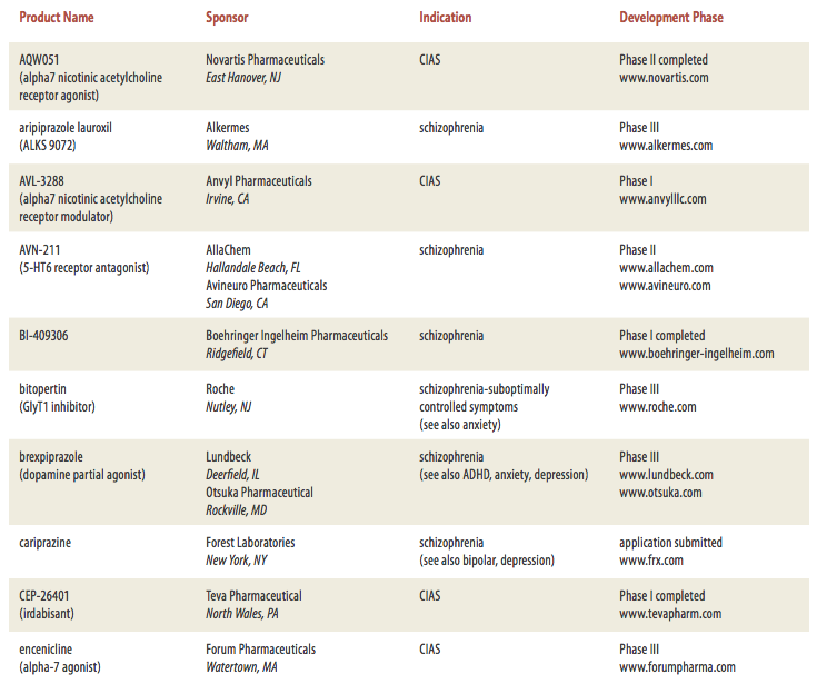 Over 30 New Medications in Development for Schizophrenia